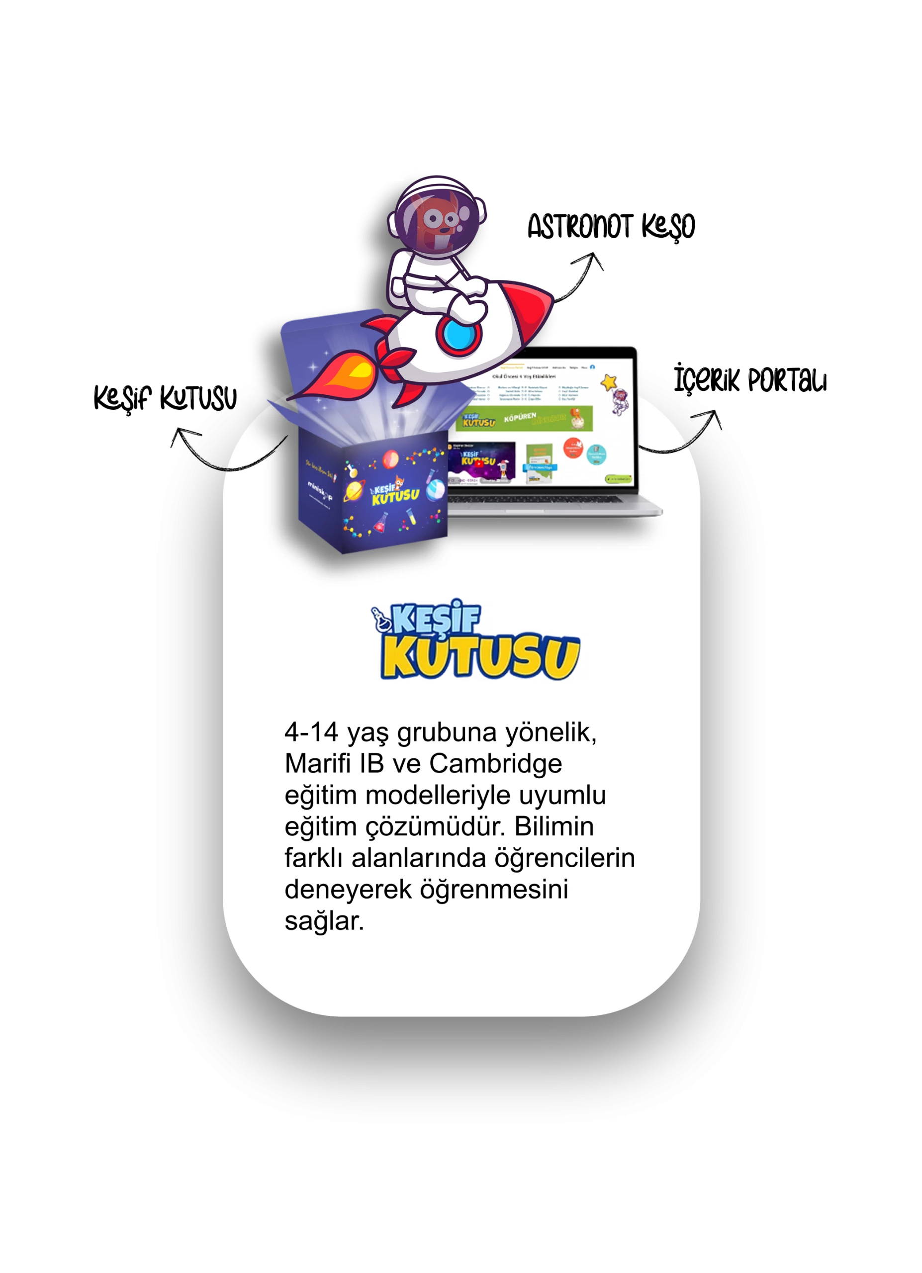 Keşif Kutusu Tam Kart